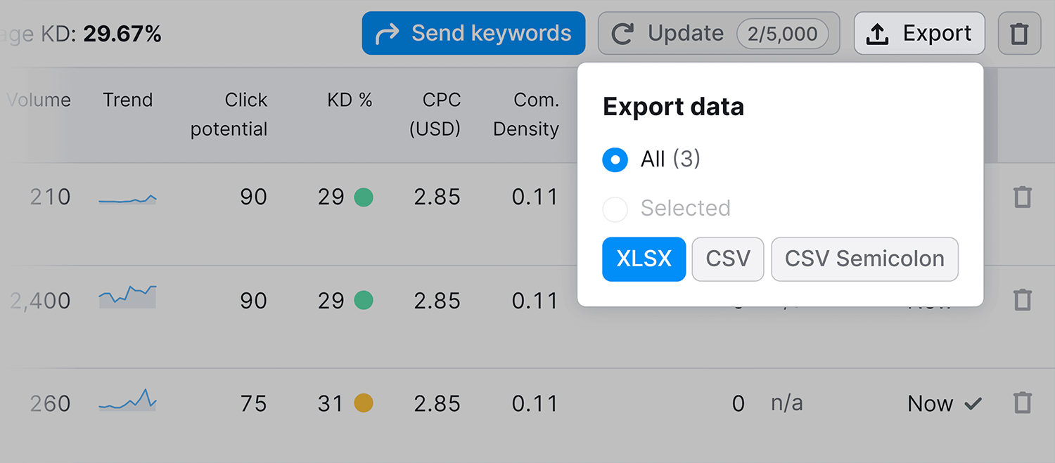 Keyword list – Export data Keyword List Export Data
