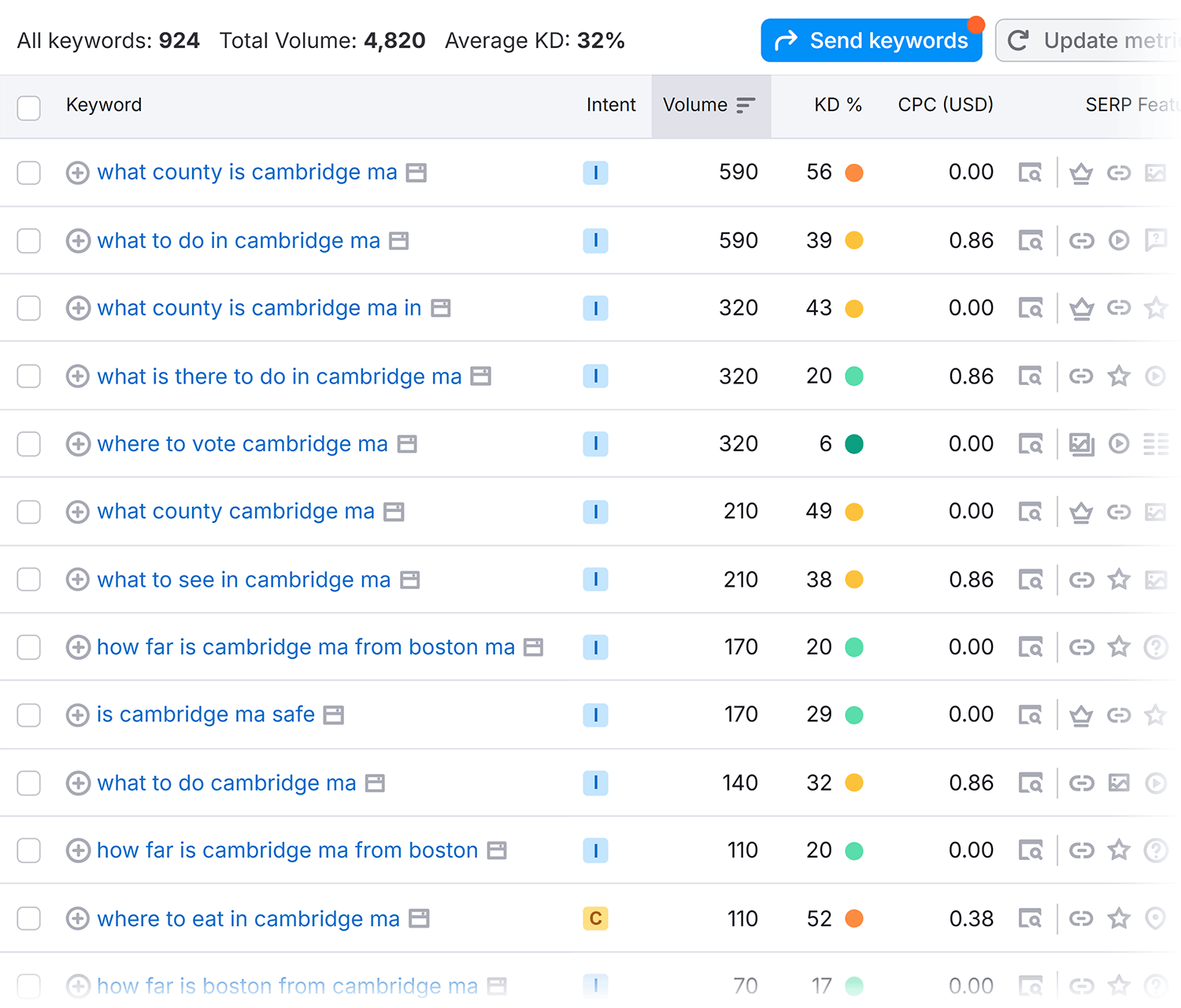 Keyword Magic Tool Cambridge Ma Keywords