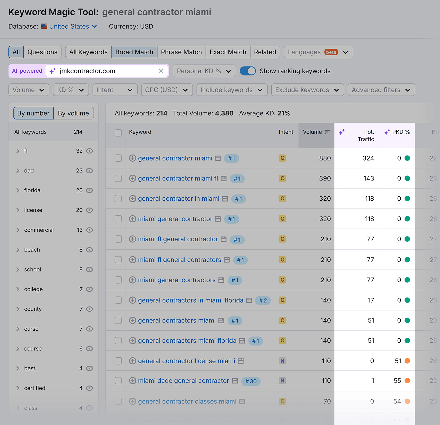 Keyword Magic Tool – General contractor Miami – Keywords Keyword Magic Tool General Contractor Miami Keywords