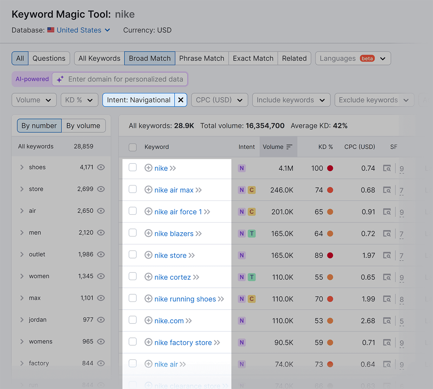 Keyword Magic Tool Intent Navigational Nike