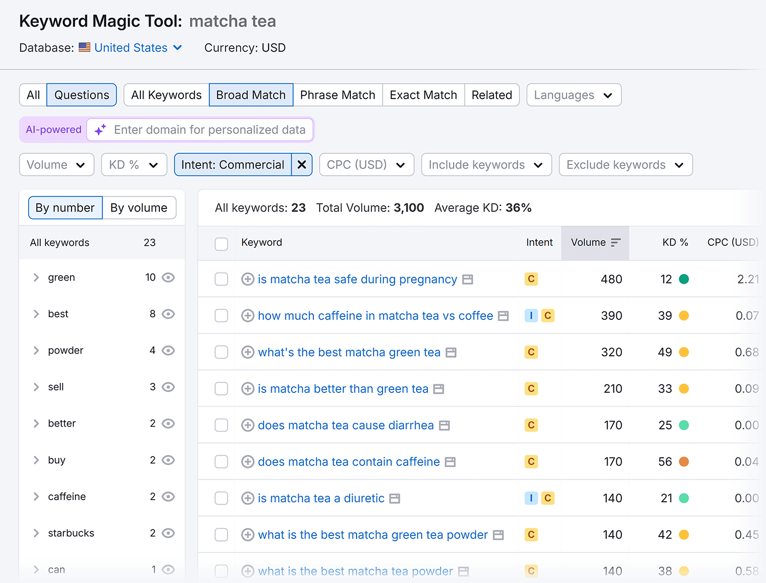 Keyword Magic Tool – Matcha tea – Questions – Commercial Keyword Magic Tool Matcha Tea Questions Commercial