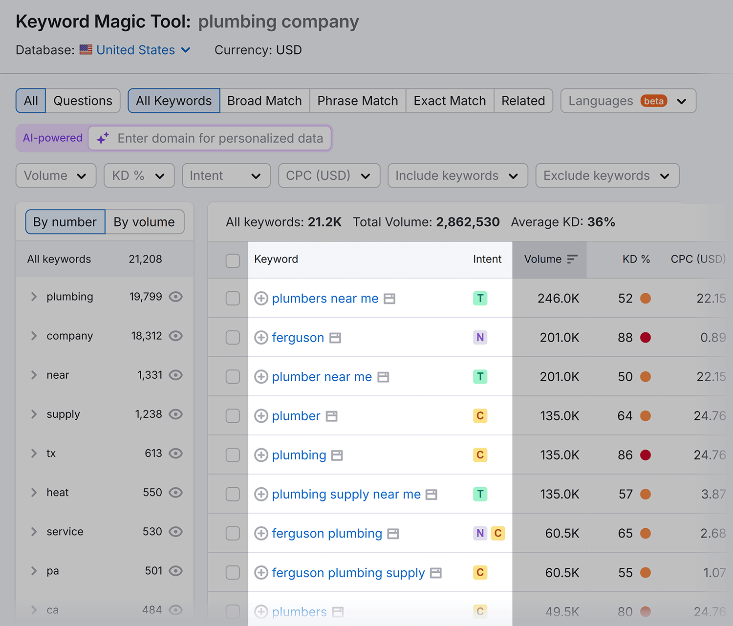 Keyword Magic Tool – Plumbing company – Keywords Intent Keyword Magic Tool Plumbing Company Keywords Intent