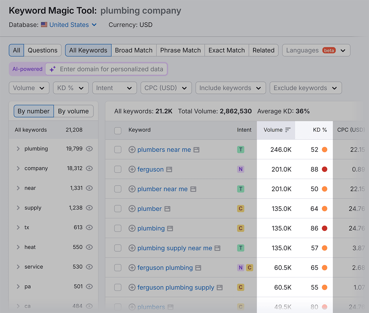 Keyword Magic Tool – Plumbing company – Volume & KD Keyword Magic Tool Plumbing Company Volume And Kd