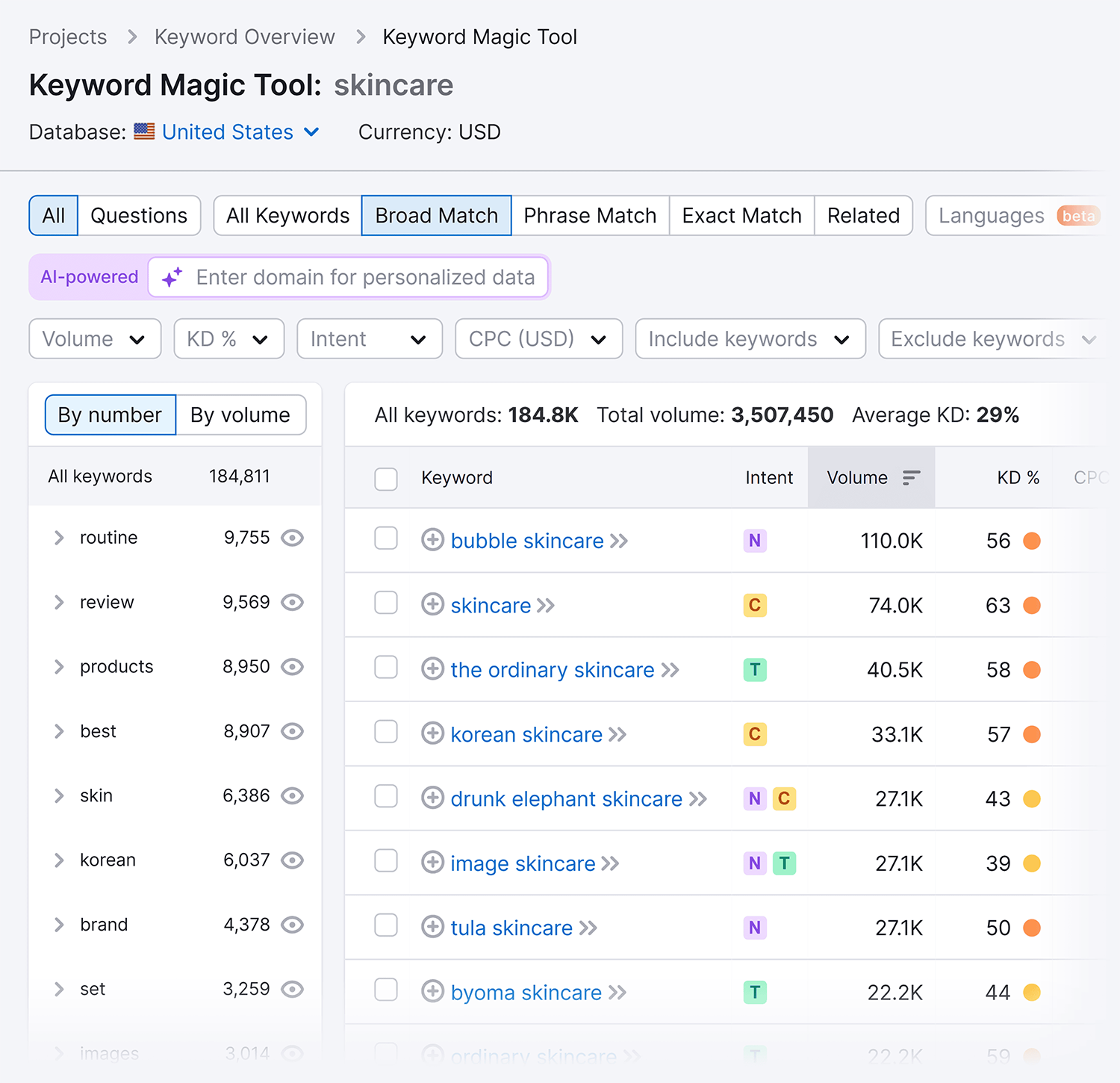 Keyword Magic Tool Skincare