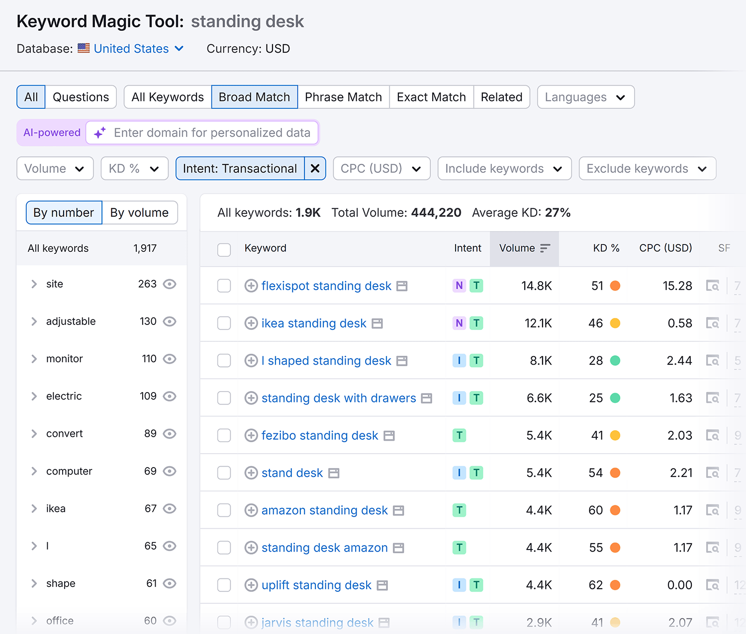 Keyword Magic Tool – Standing desk – Transactional Keyword Magic Tool Standing Desk Transactional
