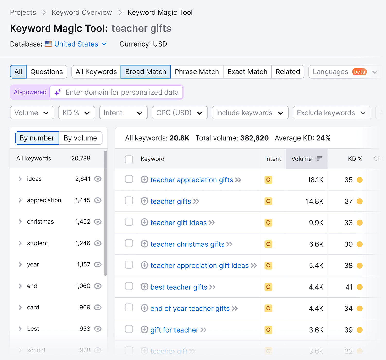 Keyword Magic Tool Teachers Gifts