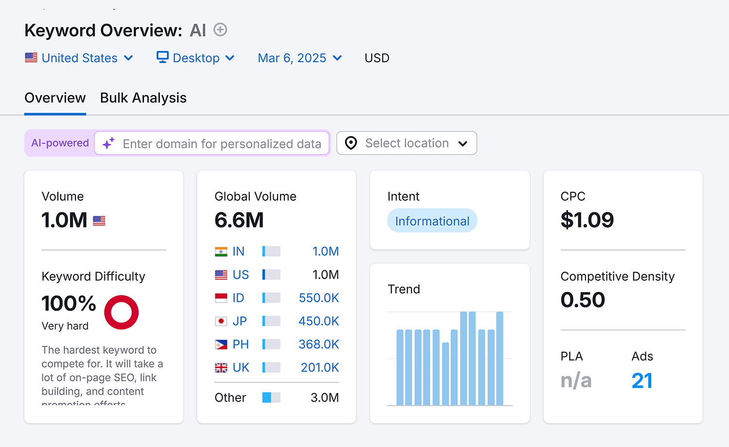 Keyword Overview – AI Keyword Overview Ai Overview