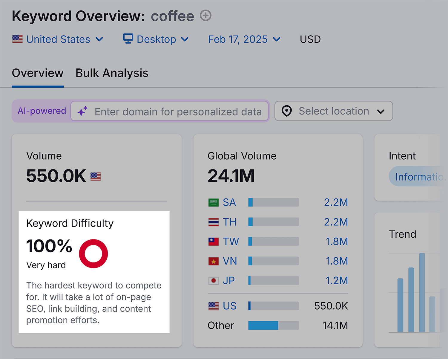 Keyword Overview – Coffee – Keyword Difficulty Keyword Overview Coffee Keyword Difficulty