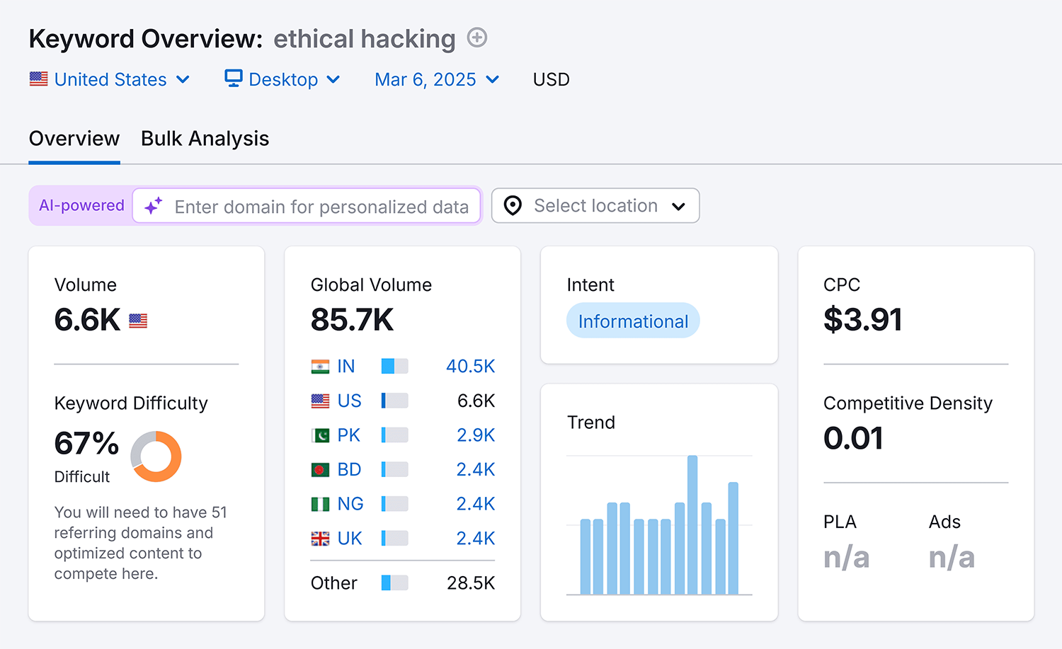 Keyword Overview – Ethical Hacking Keyword Overview Ethical Hacking