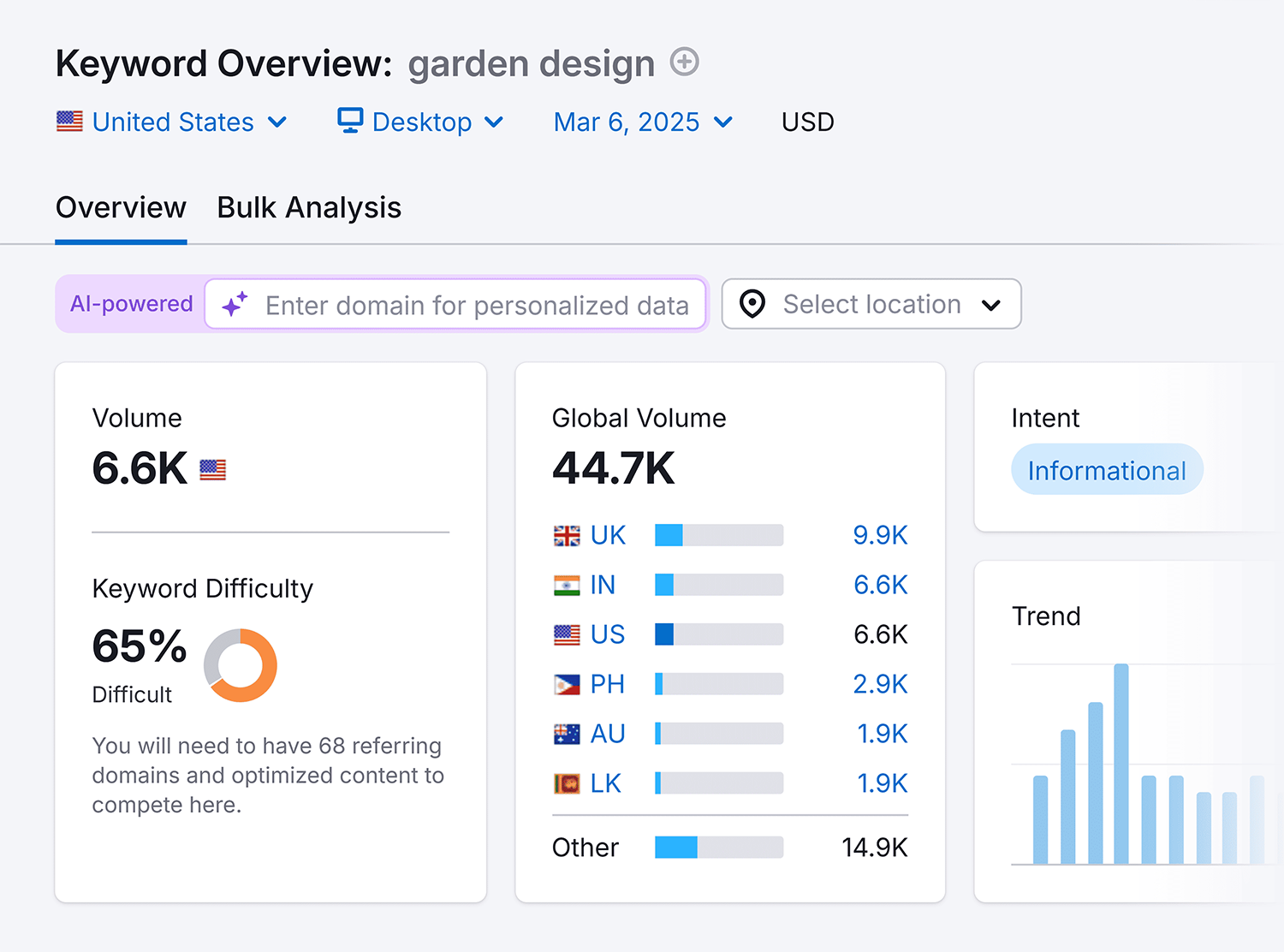 Keyword Overview – Garden Design Keyword Overview Garden Design