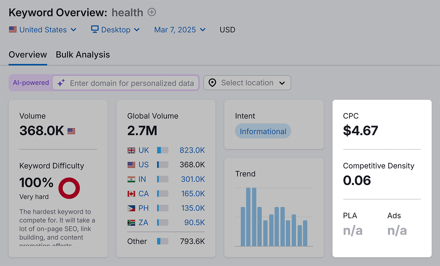 Keyword Overview – Health – CPC Keyword Overview Health Cpc