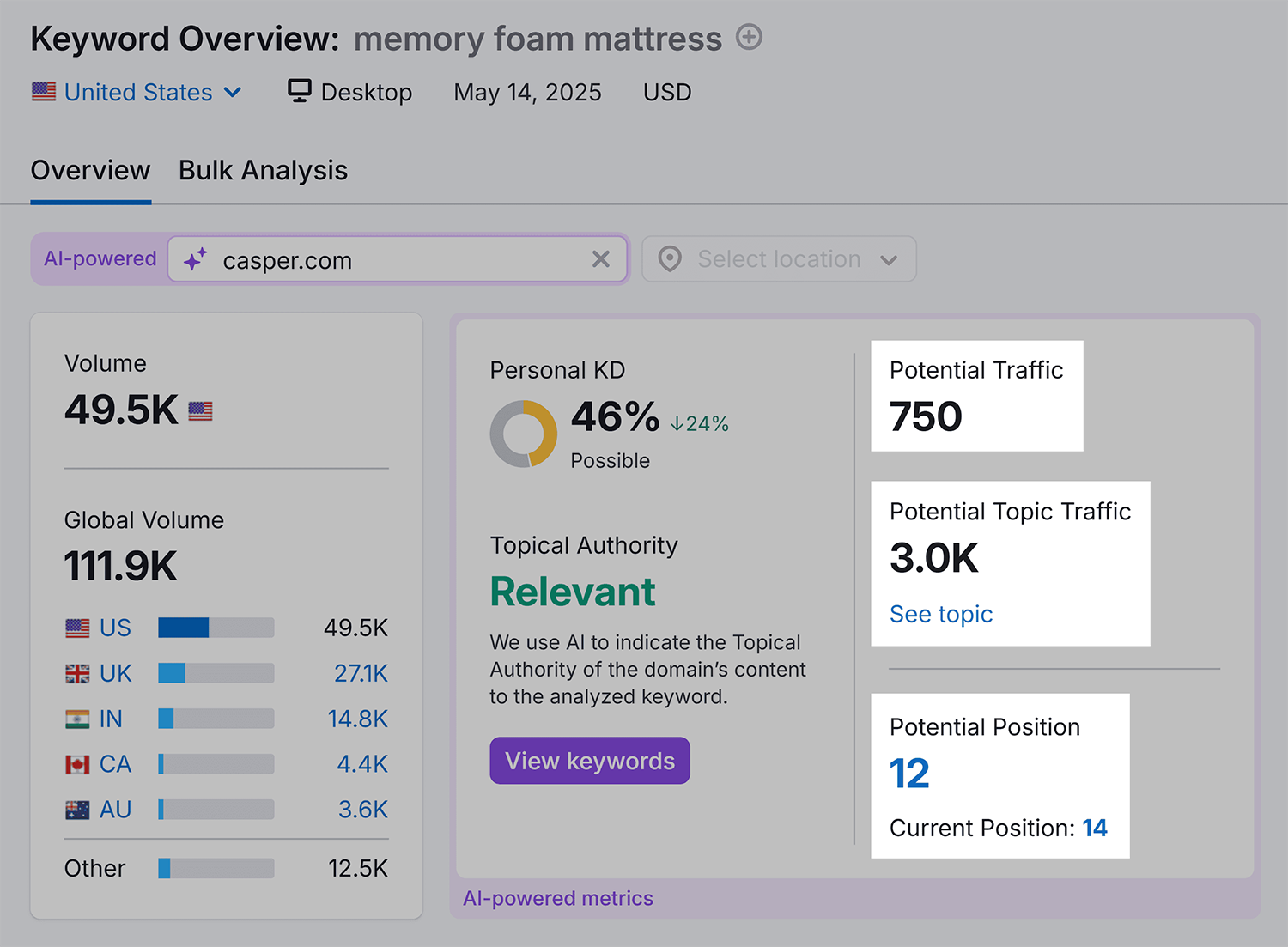 Keyword Overview – Memory foam mattress – Potential stats Keyword Overview Memory Foam Mattress Potential Stats