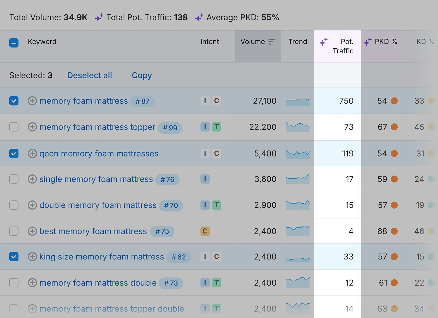 Keyword Overview – Memory foam mattress – Targeting keywords Keyword Overview Memory Foam Mattress Targeting Keywords