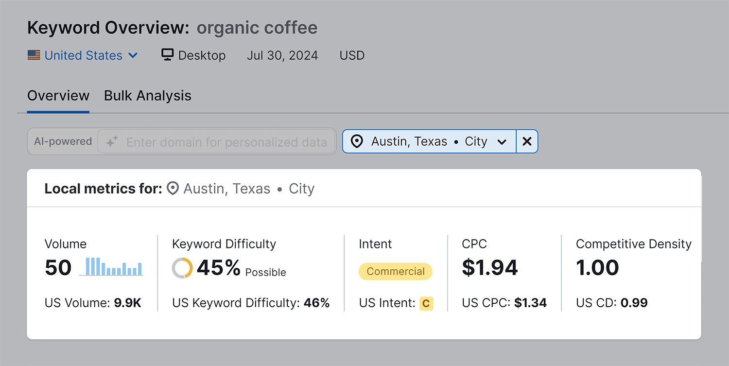 Keyword Overview – Organic coffee – Target location Keyword Overview Organic Coffee Target Location