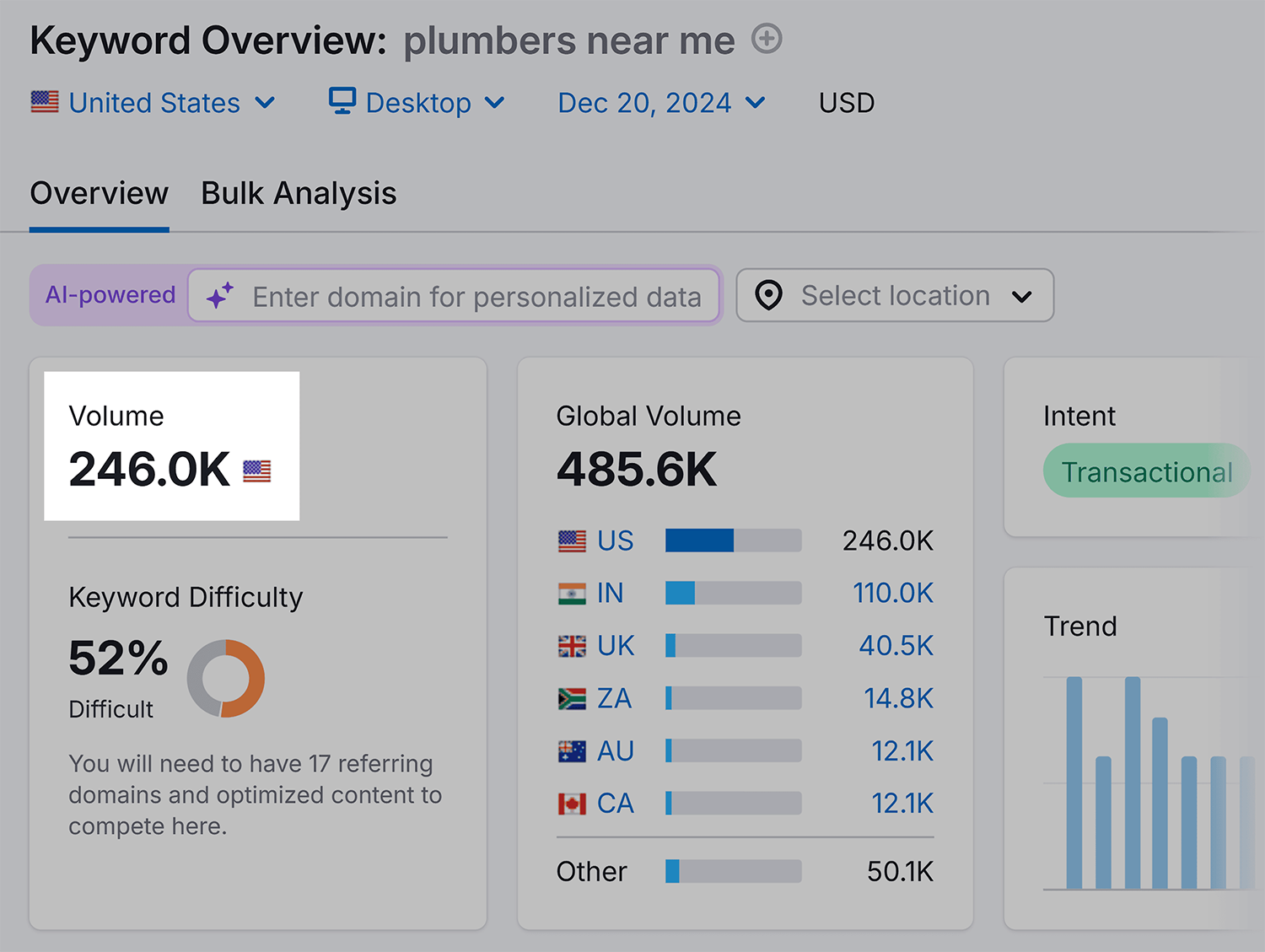 Keyword Overview – Plumbers near me – Volume Keyword Overview Plumbers Near Me Volume