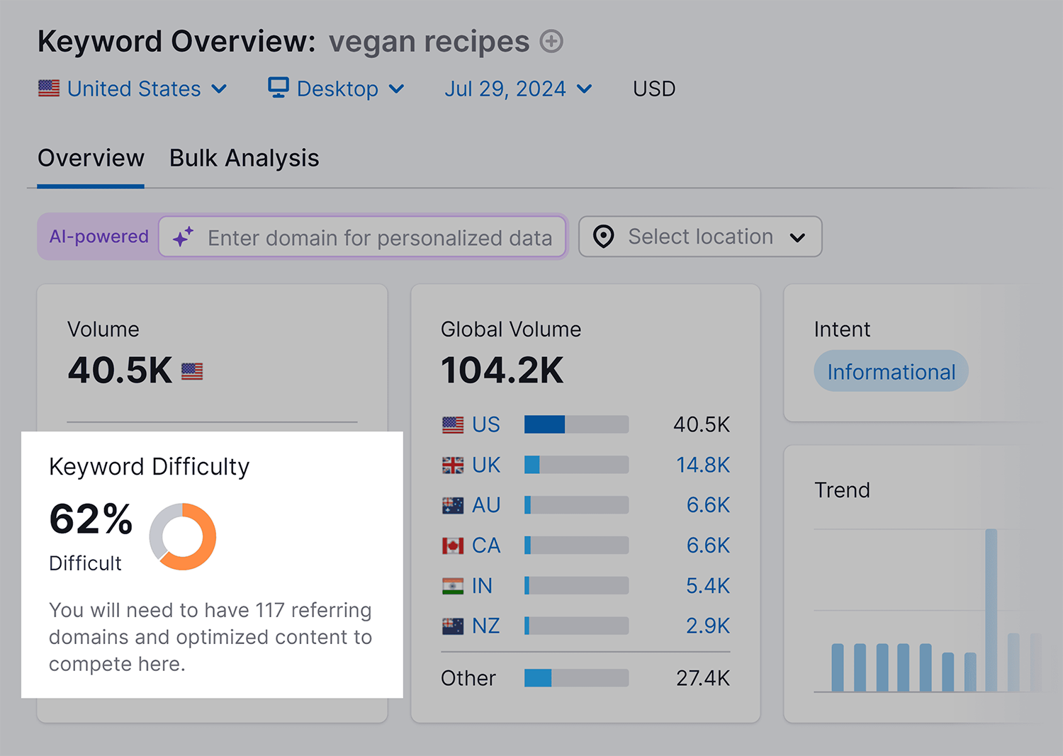 Keyword Overview – Vegan recipes – Keyword Difficulty Keyword Overview Vegan Recipes Keyword Difficulty