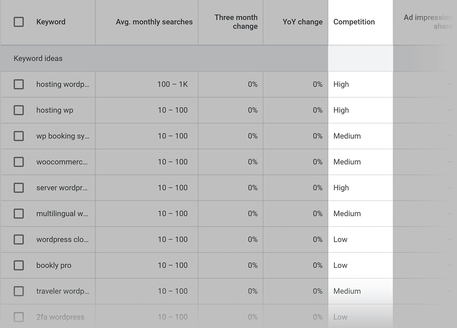 Keyword Planner Wordpress Competition