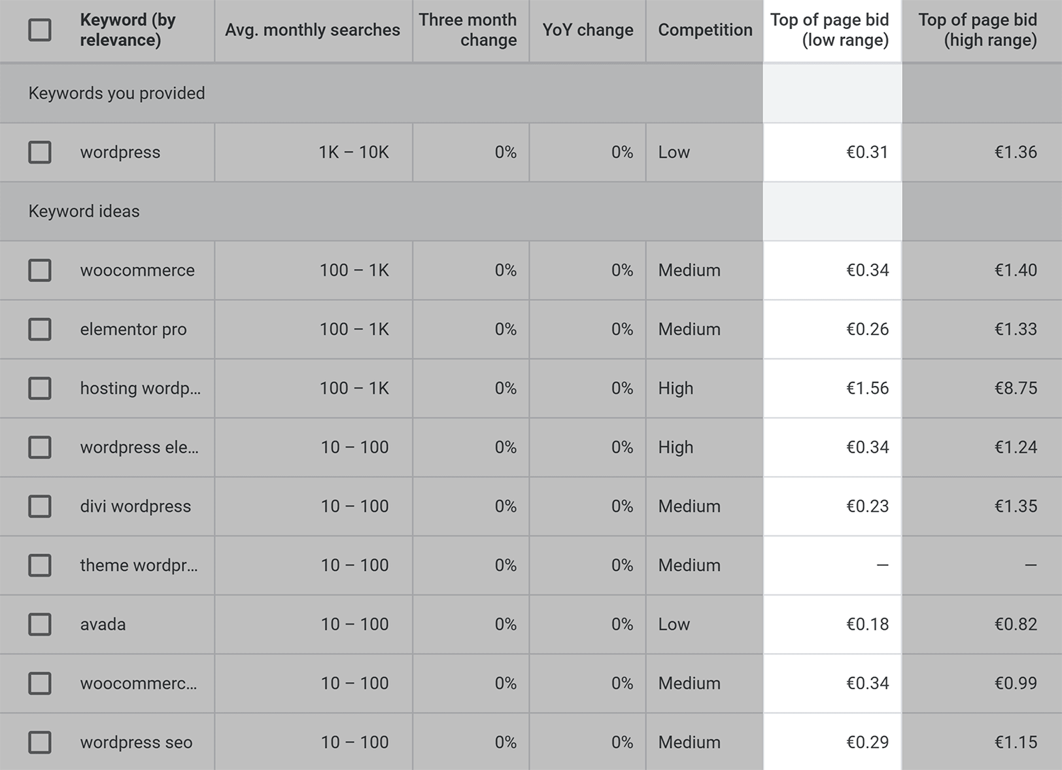 Keyword Planner Wordpress Results