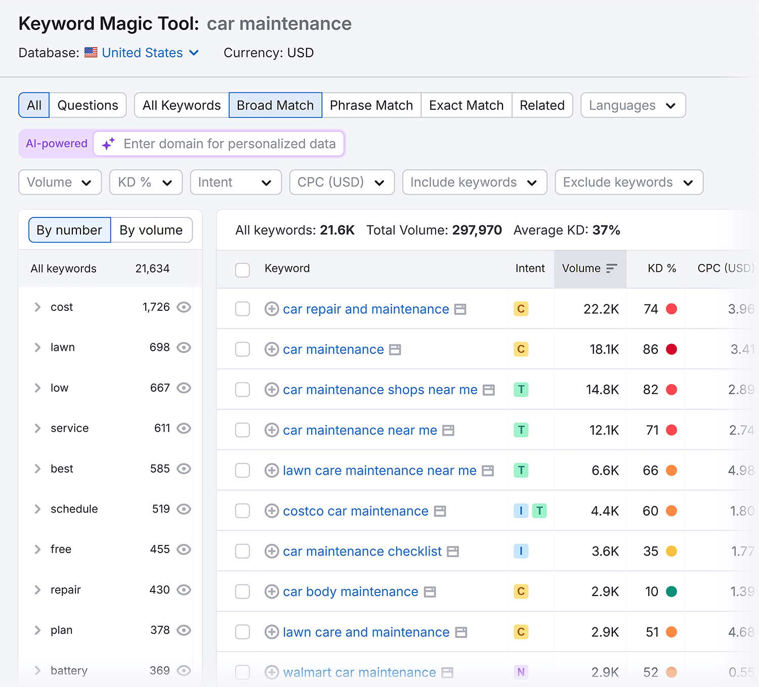 Keyword Magic Tool – Car maintenance – Keywords Keywordmagictool Car Maintenance Keywords