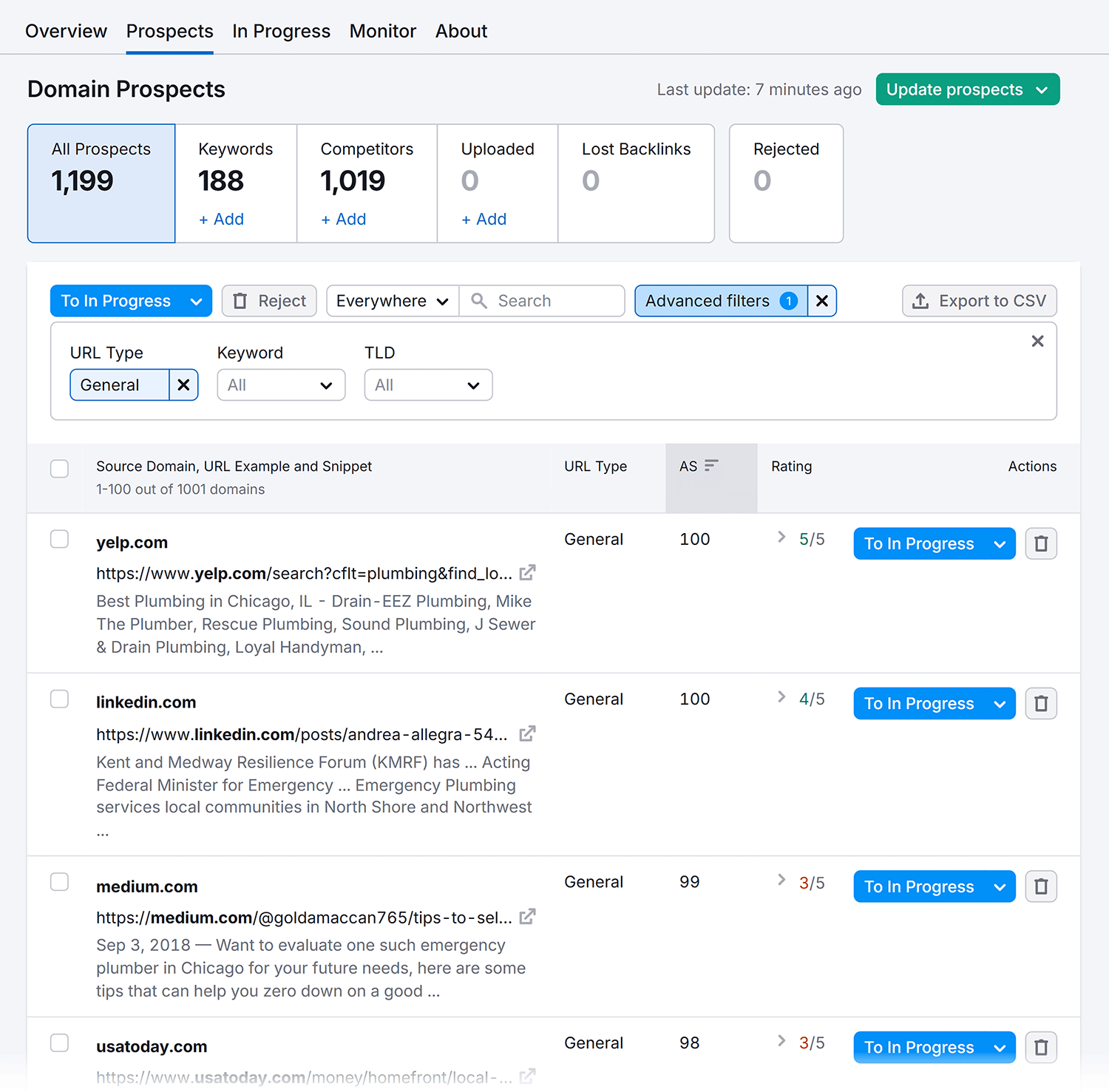 Link Building – Black Diamond Today – To In Progress Link Building Blackdiamondtoday To In Progress