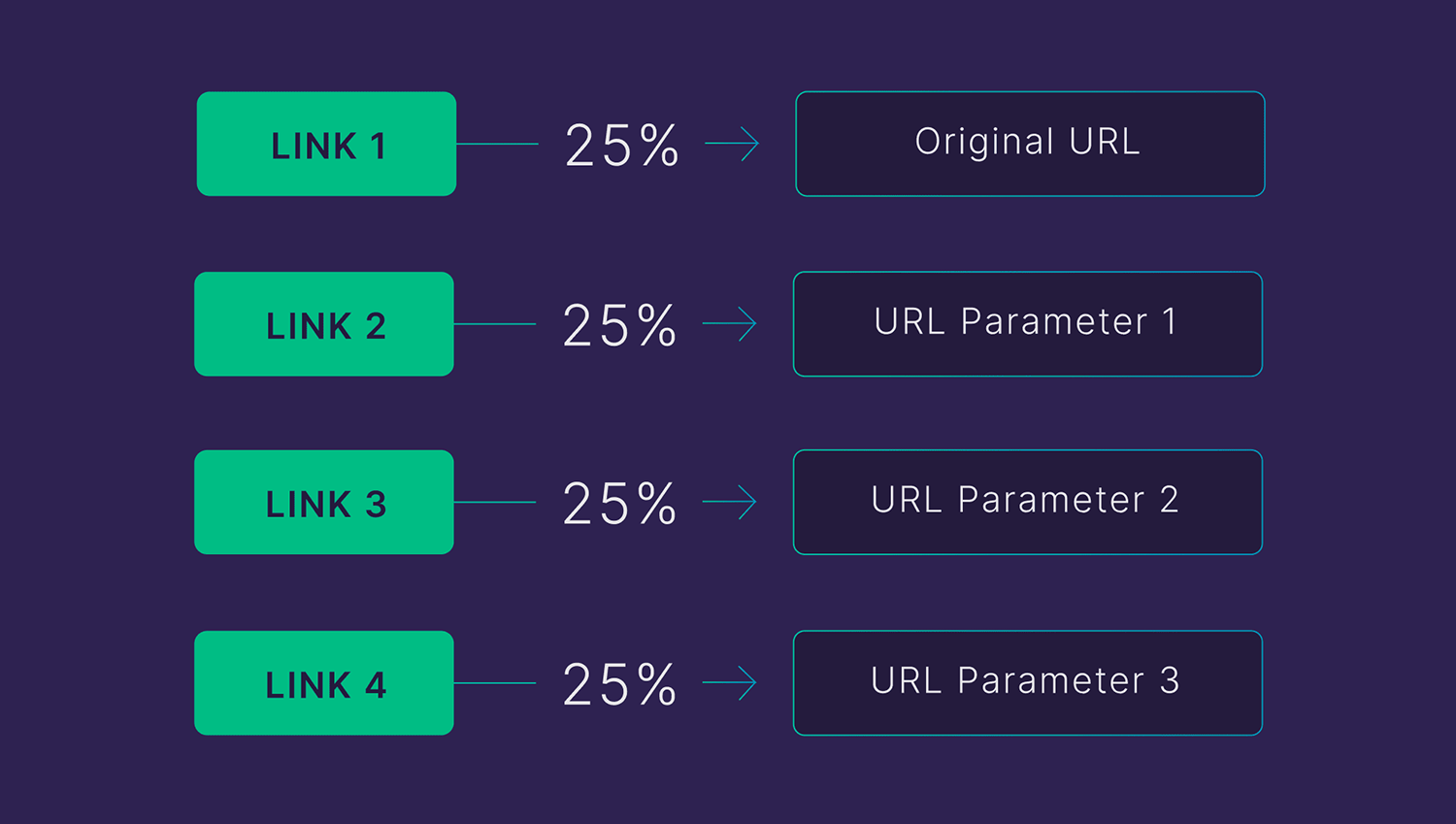 Link Equity Dilution