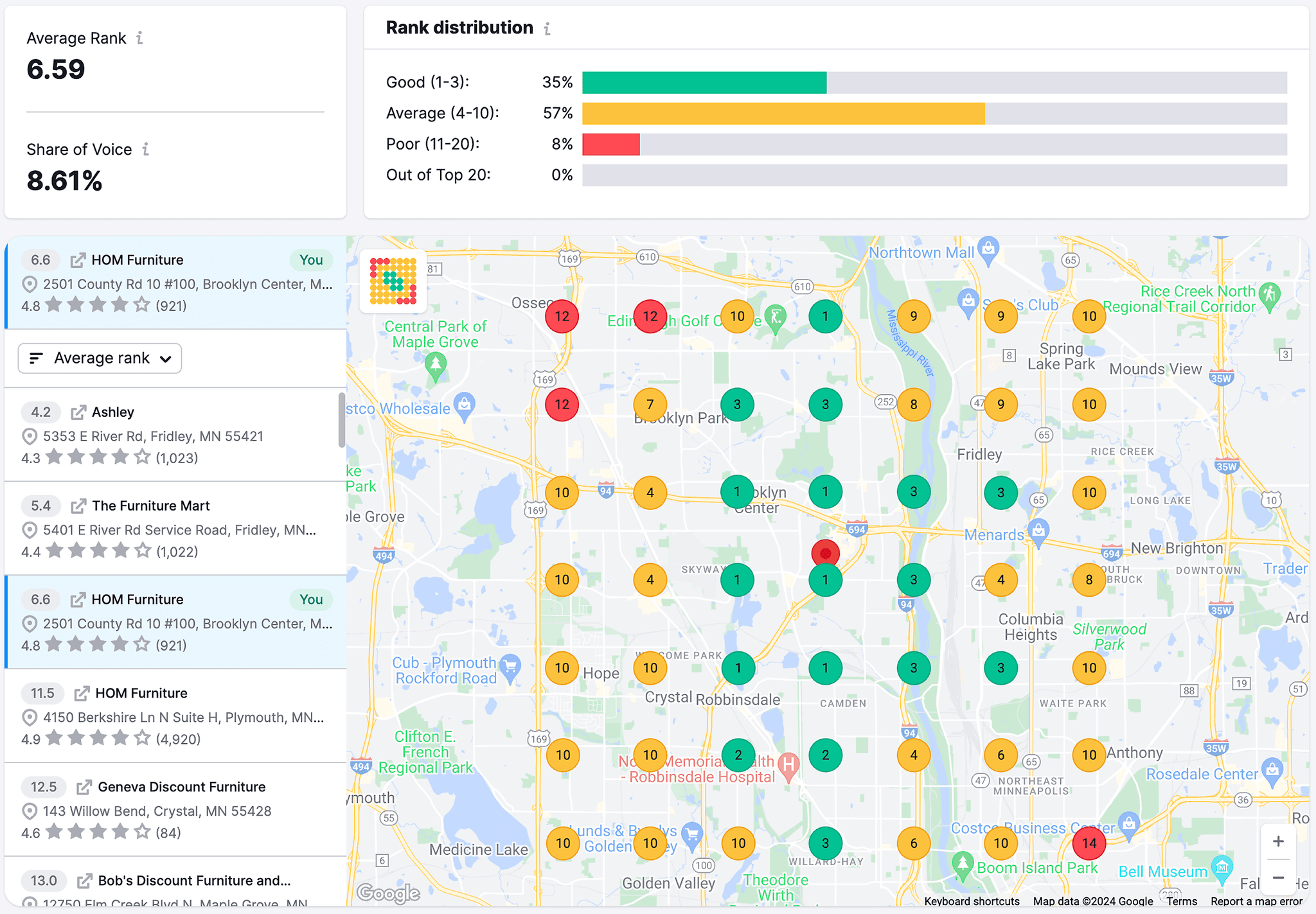 Local Seo Tools Local Search Scaled
