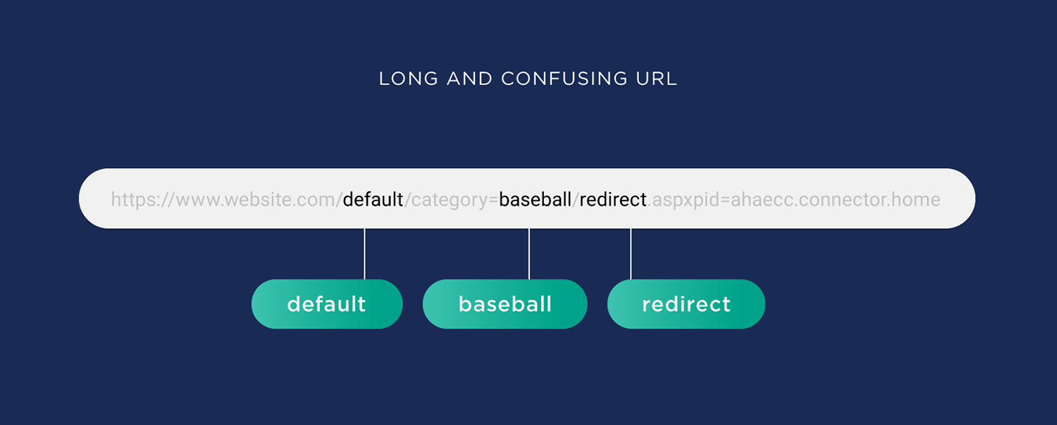 Long and confusing URL Long And Confusing Url