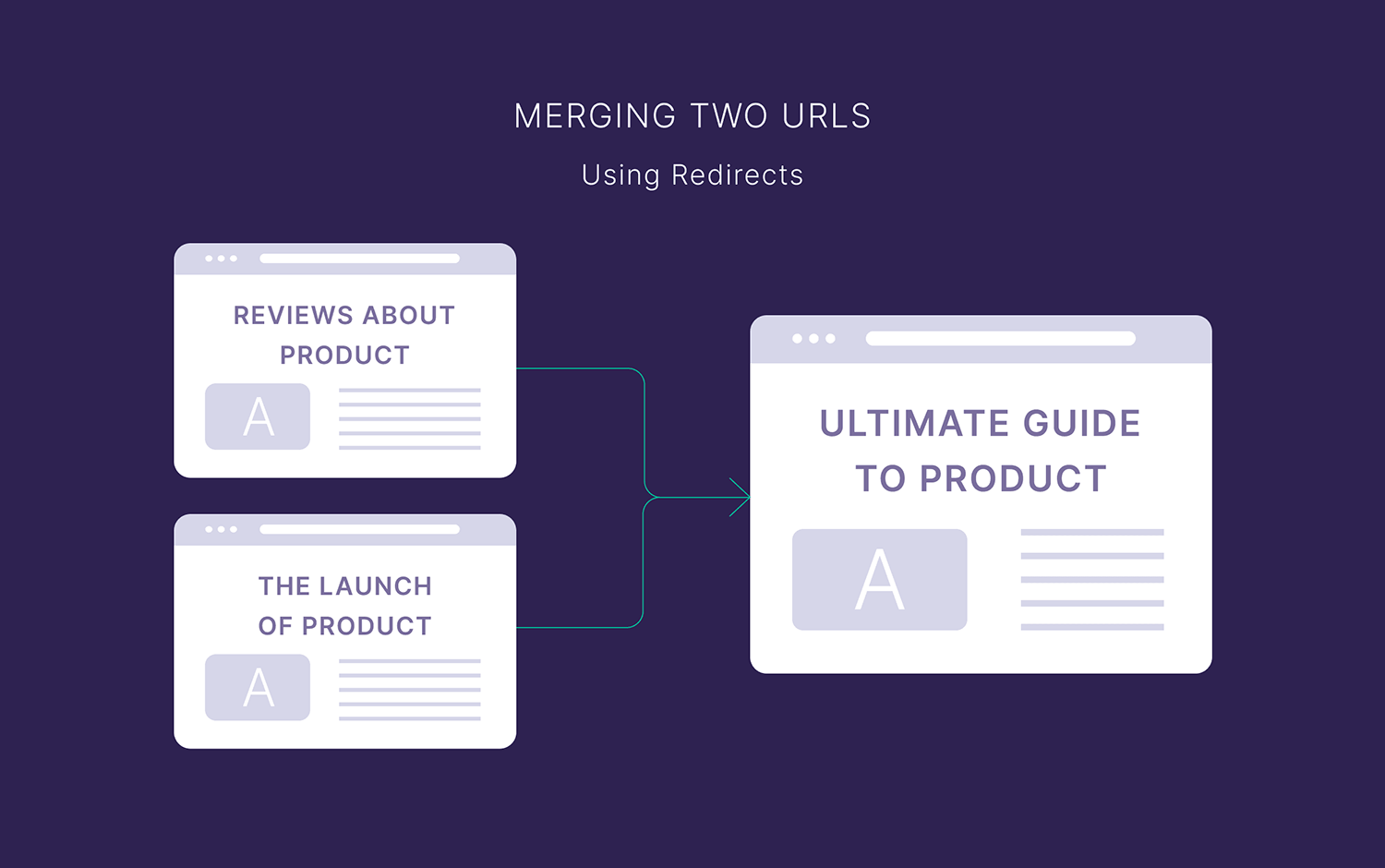 Merging Two Urls 1