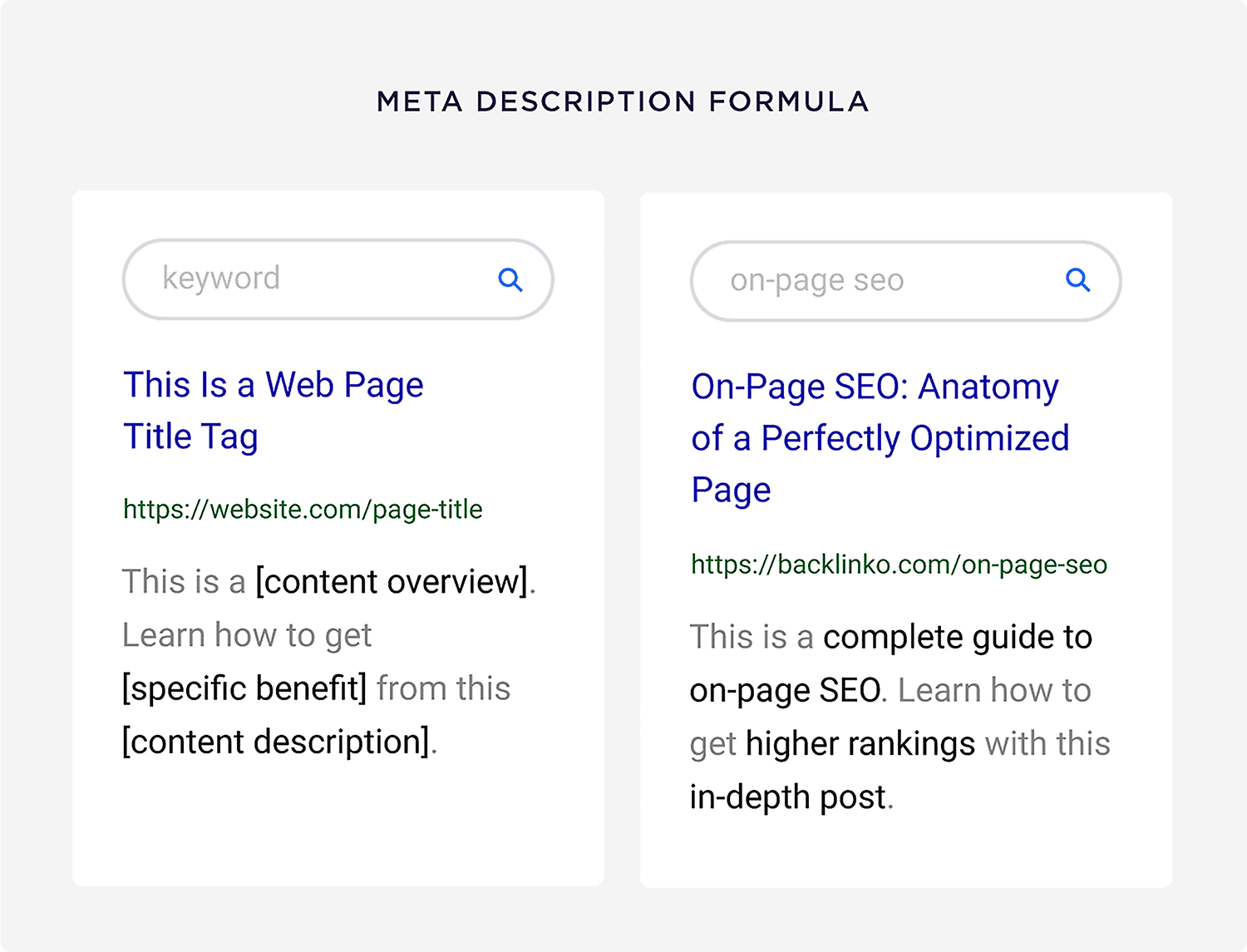 Meta Description Formula Meta Description Formula