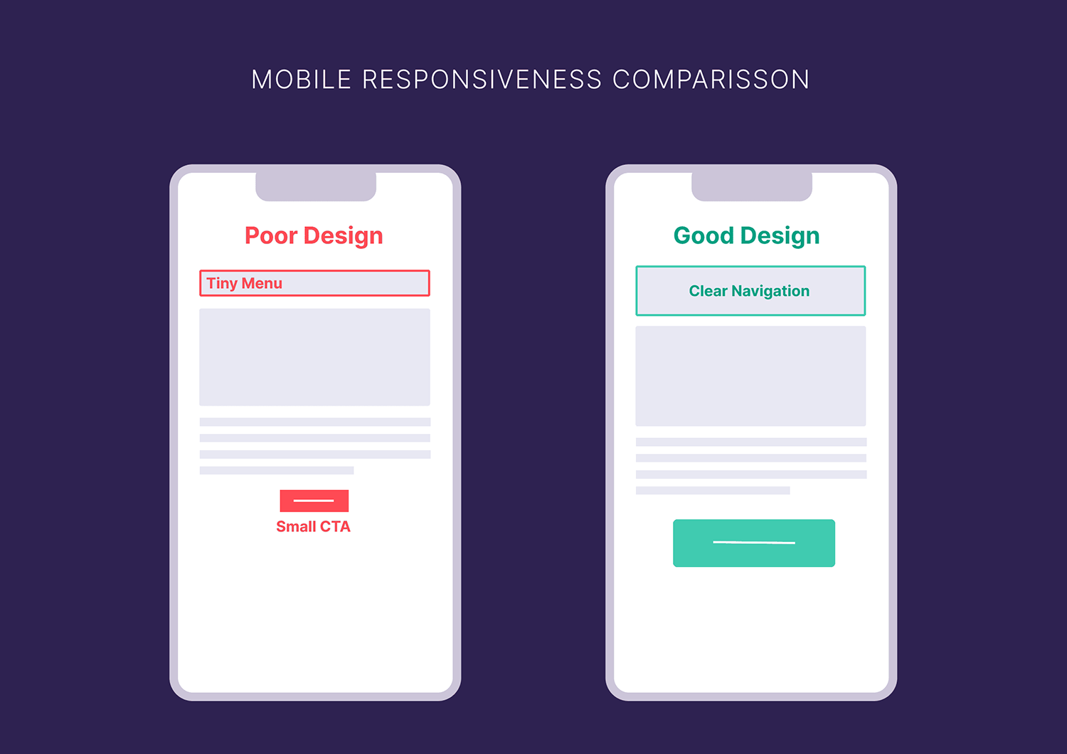 Mobile Responsiveness Comparisson