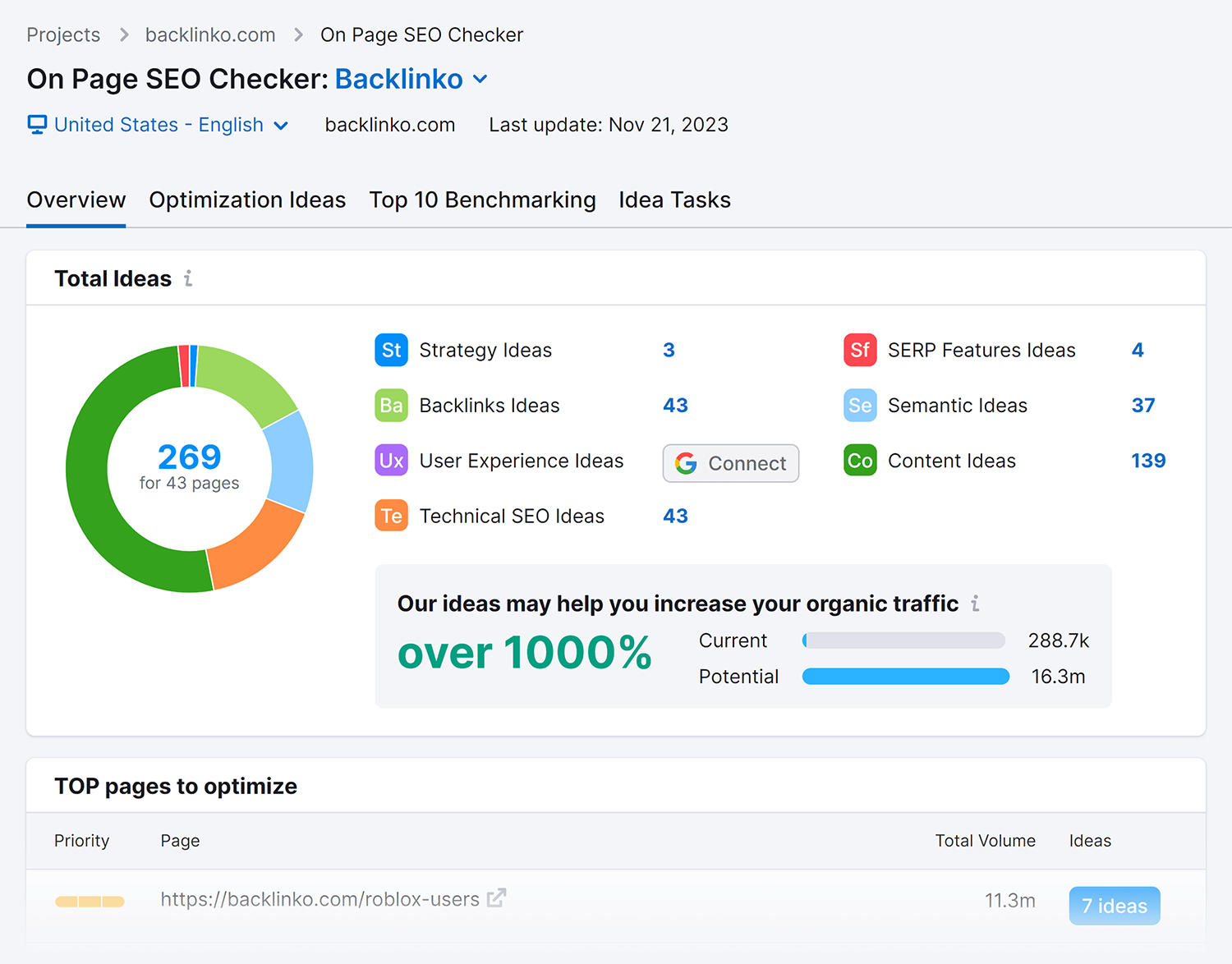 On Page Seo Checker Overview 1