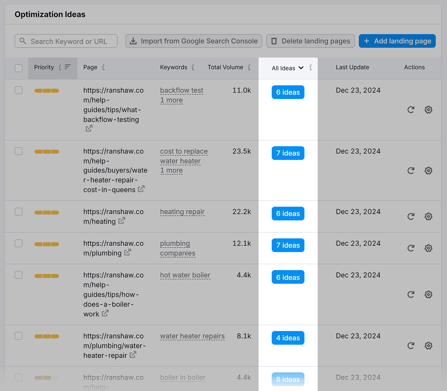On Page SEO Checker – Ranshaw – Optimization Ideas On Page Seo Checker Ranshaw Optimization Ideas
