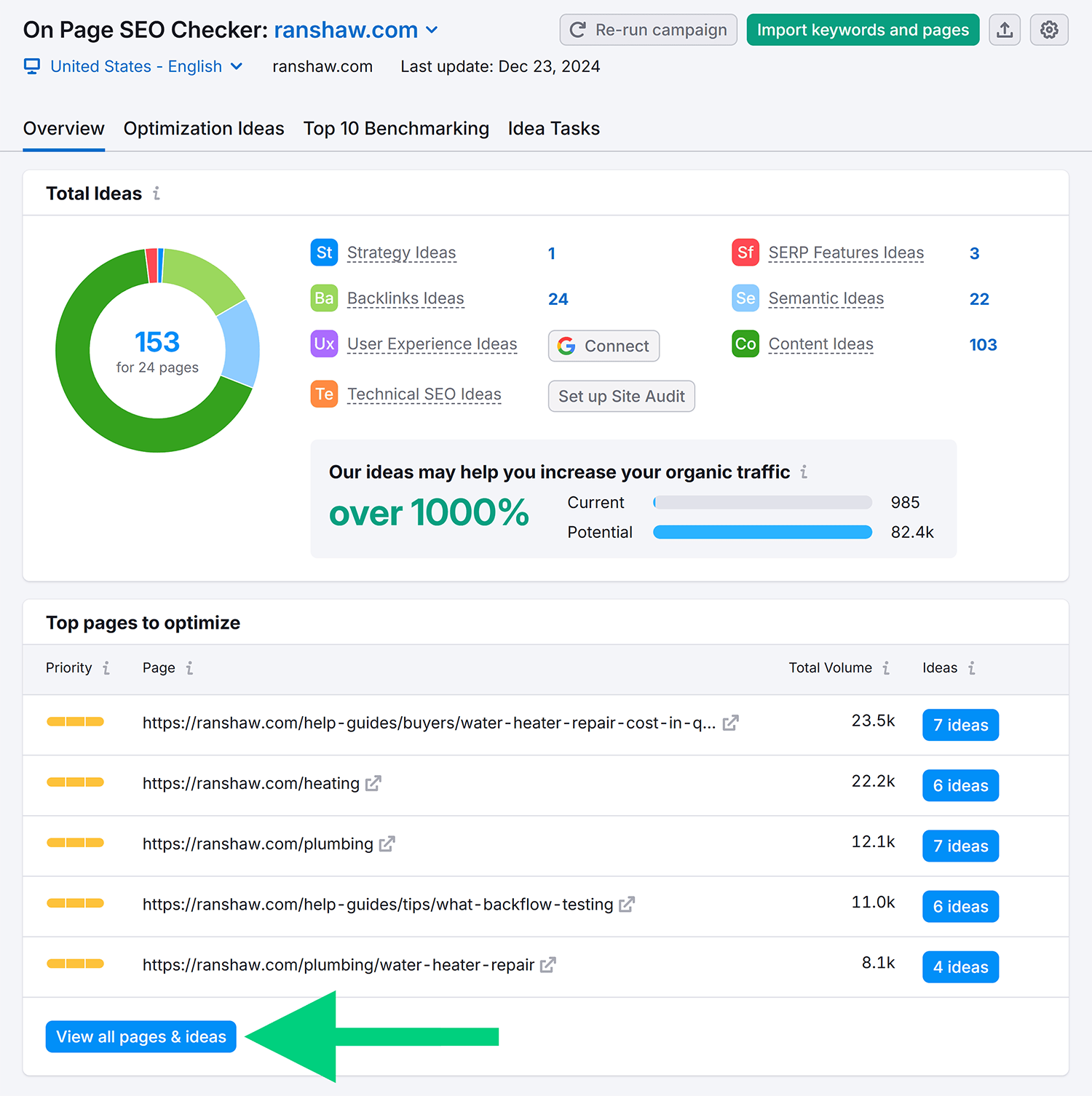On Page SEO Checker – Ranshaw – Overview On Page Seo Checker Ranshaw Overview