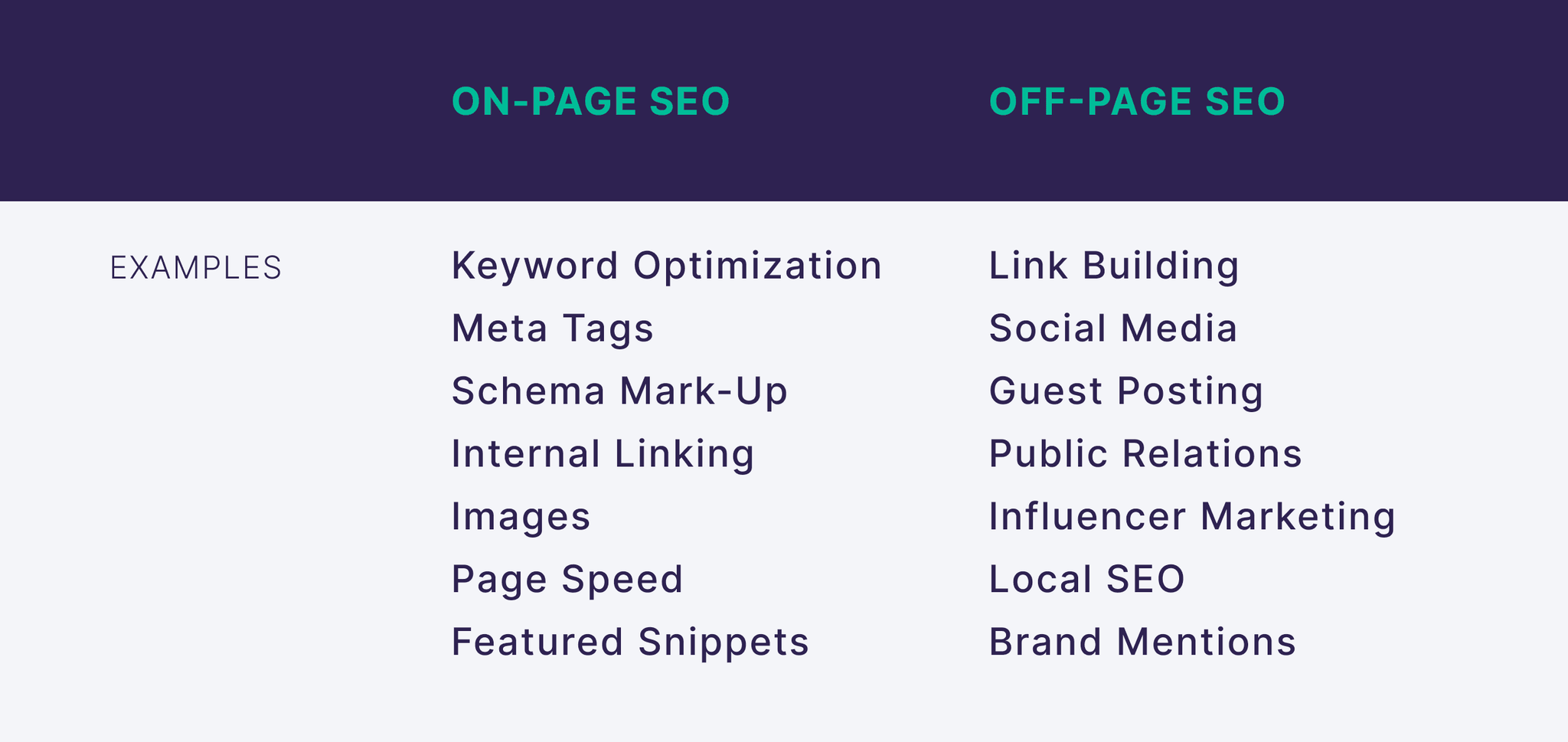 On Page Vs Off Page Seo Scaled