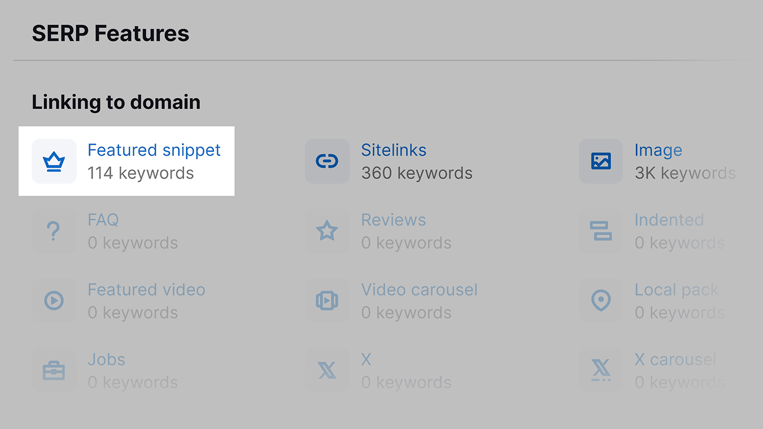 Organic Overview Serp Features Featured Snippet