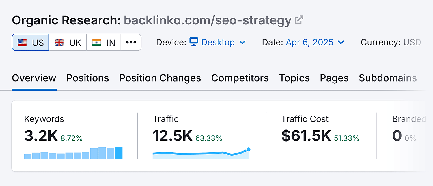 Organic Research Backlinko Seo Strategy