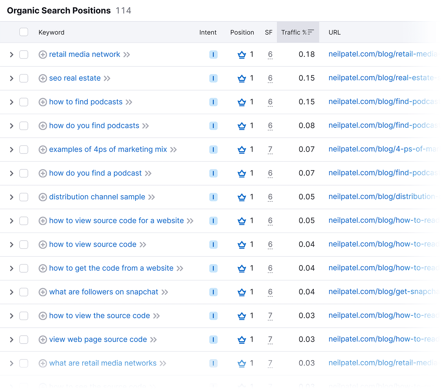 Organic Search Positions Featured Snippet