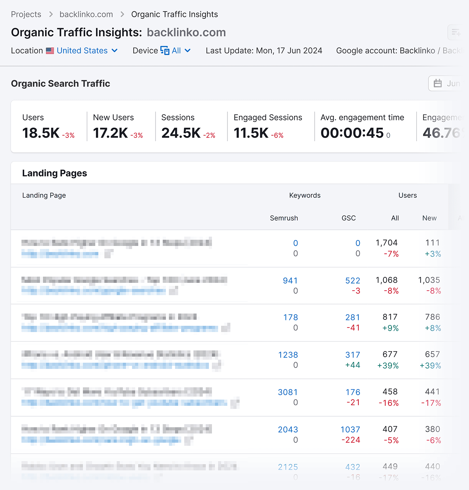 Organic Traffic Insights Backlinko