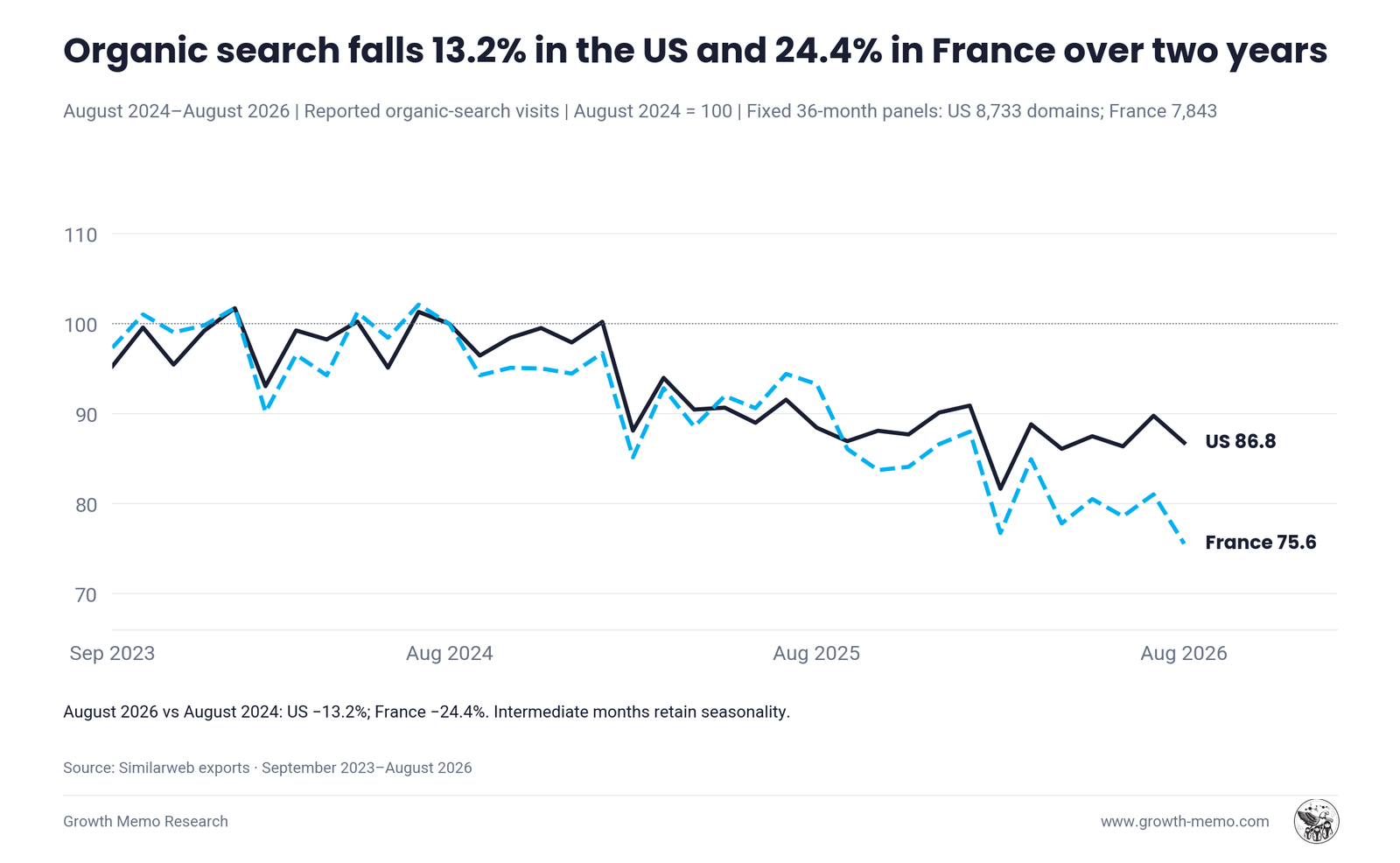organic_search_index
