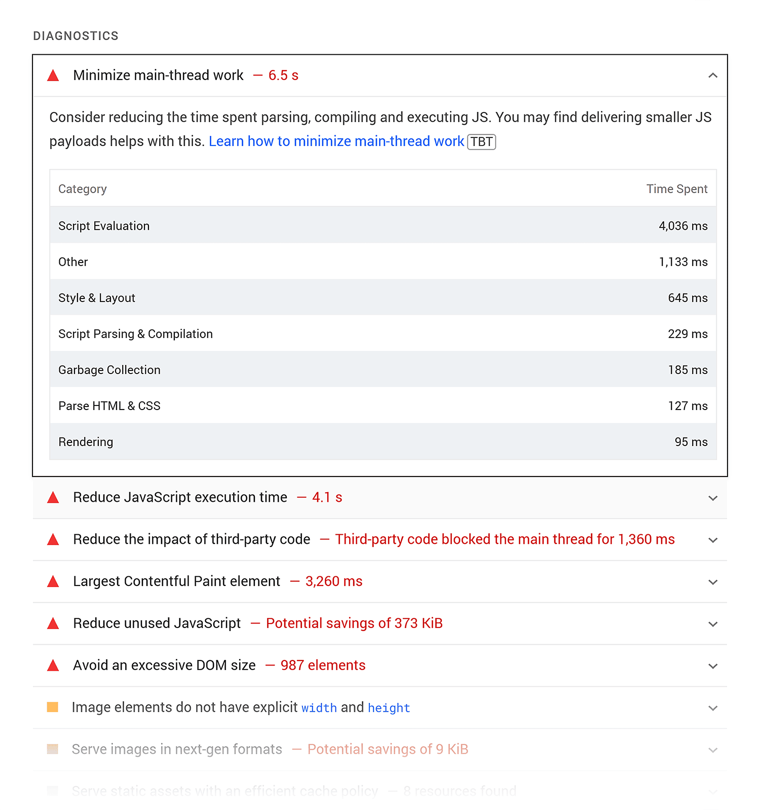Pagespeed Insights Diagnostics