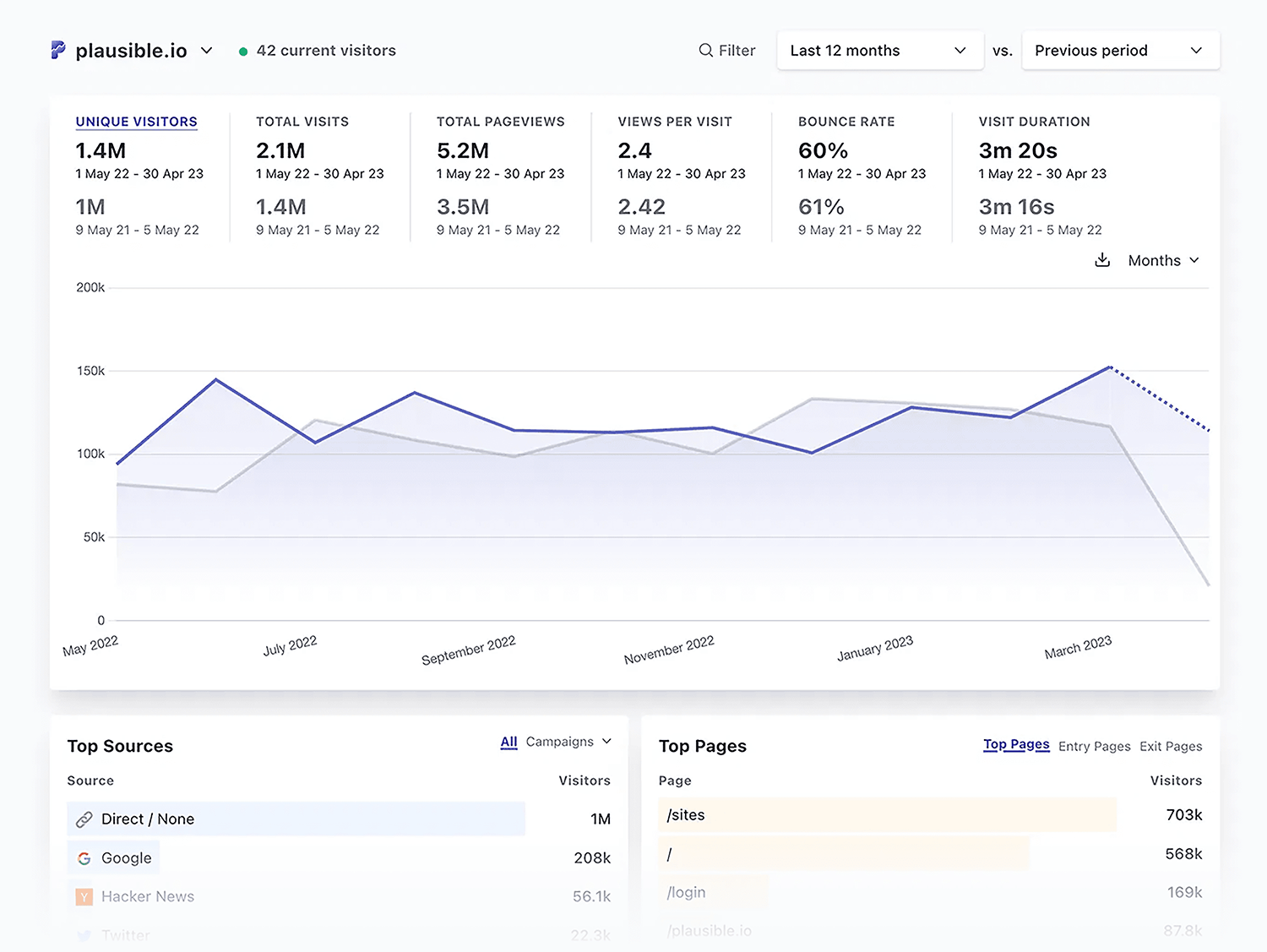 Plausible – Plug-in Google Search Console Plausible Plug In Google Search Console
