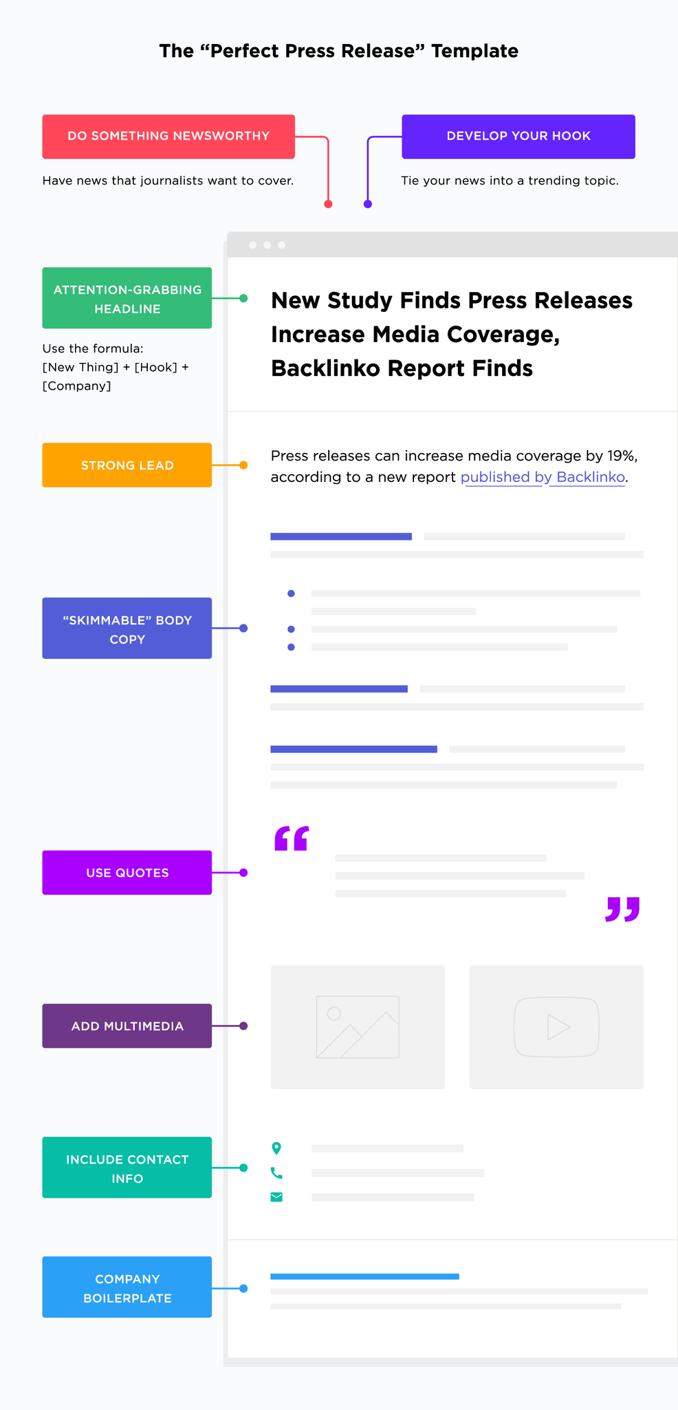 Press Release Template Scaled