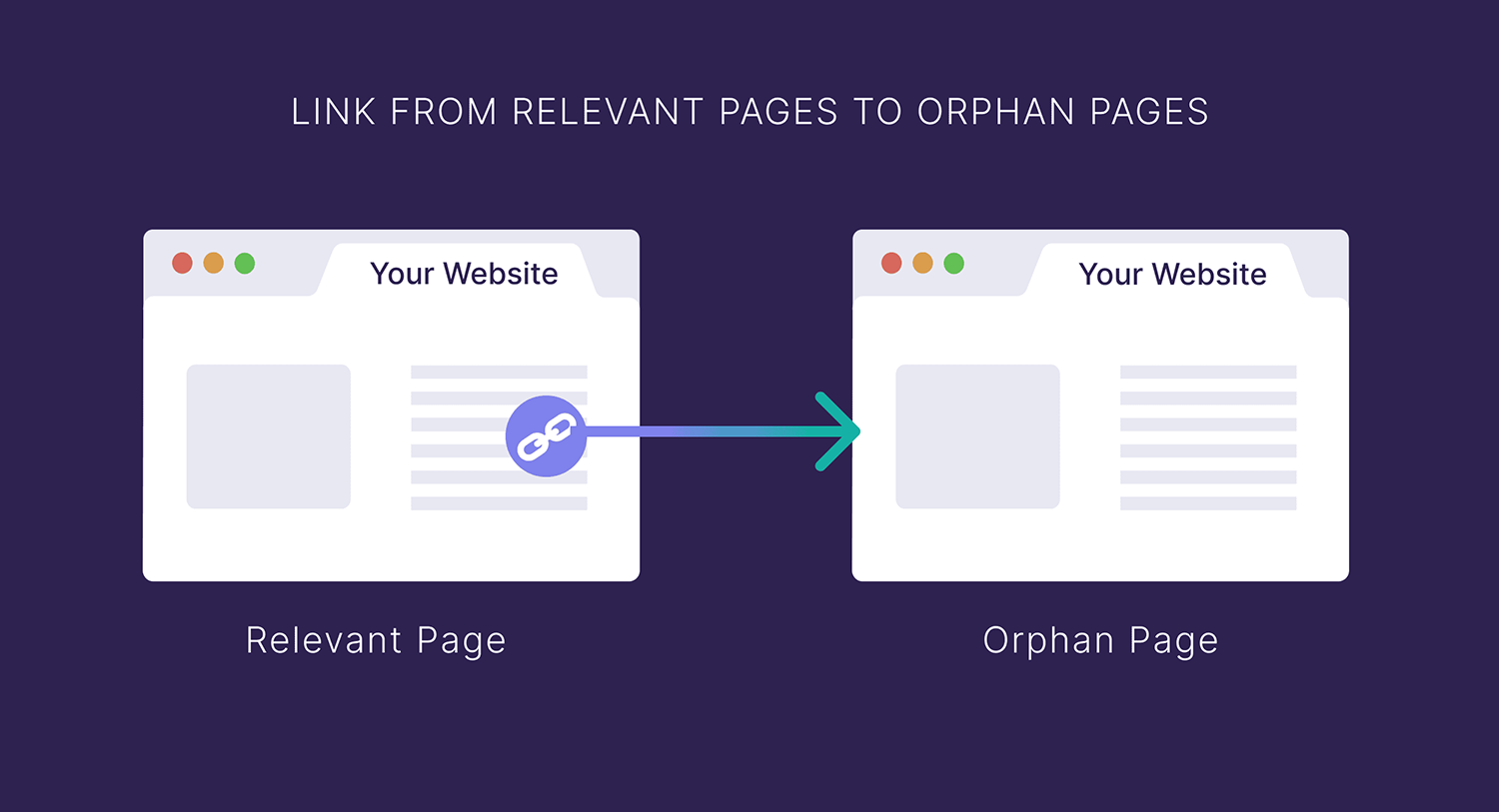 Relevant And Orphan Pages