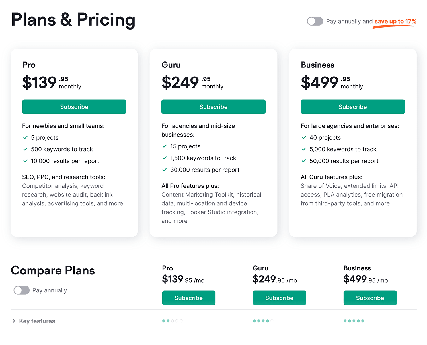 Semrush – Pricing Semrush Pricing