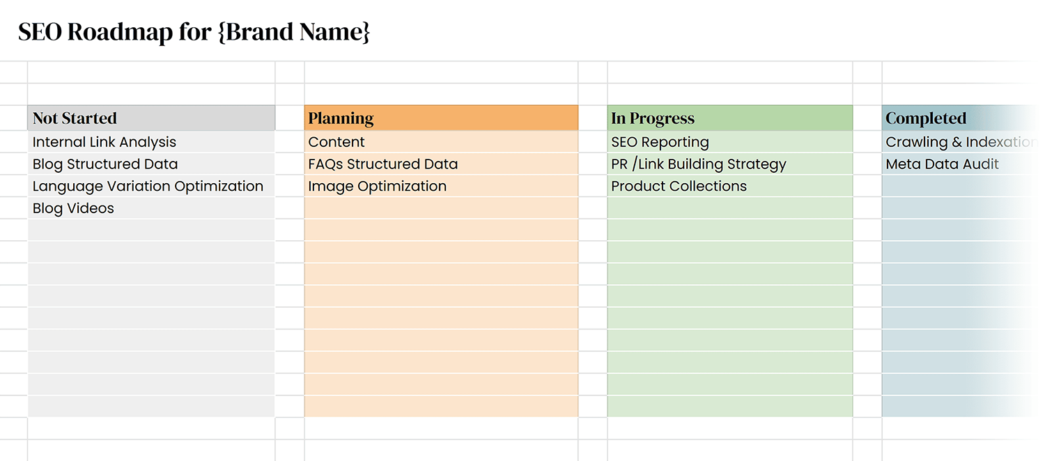 Seo Roadmap Kanban View