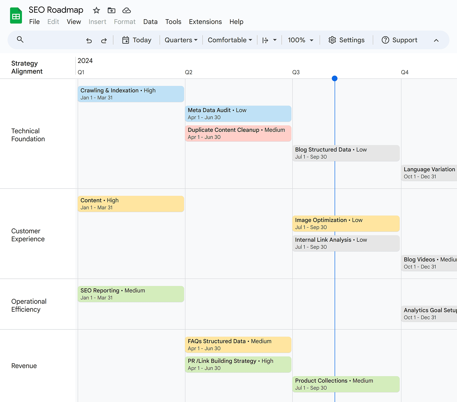 Seo Roadmap