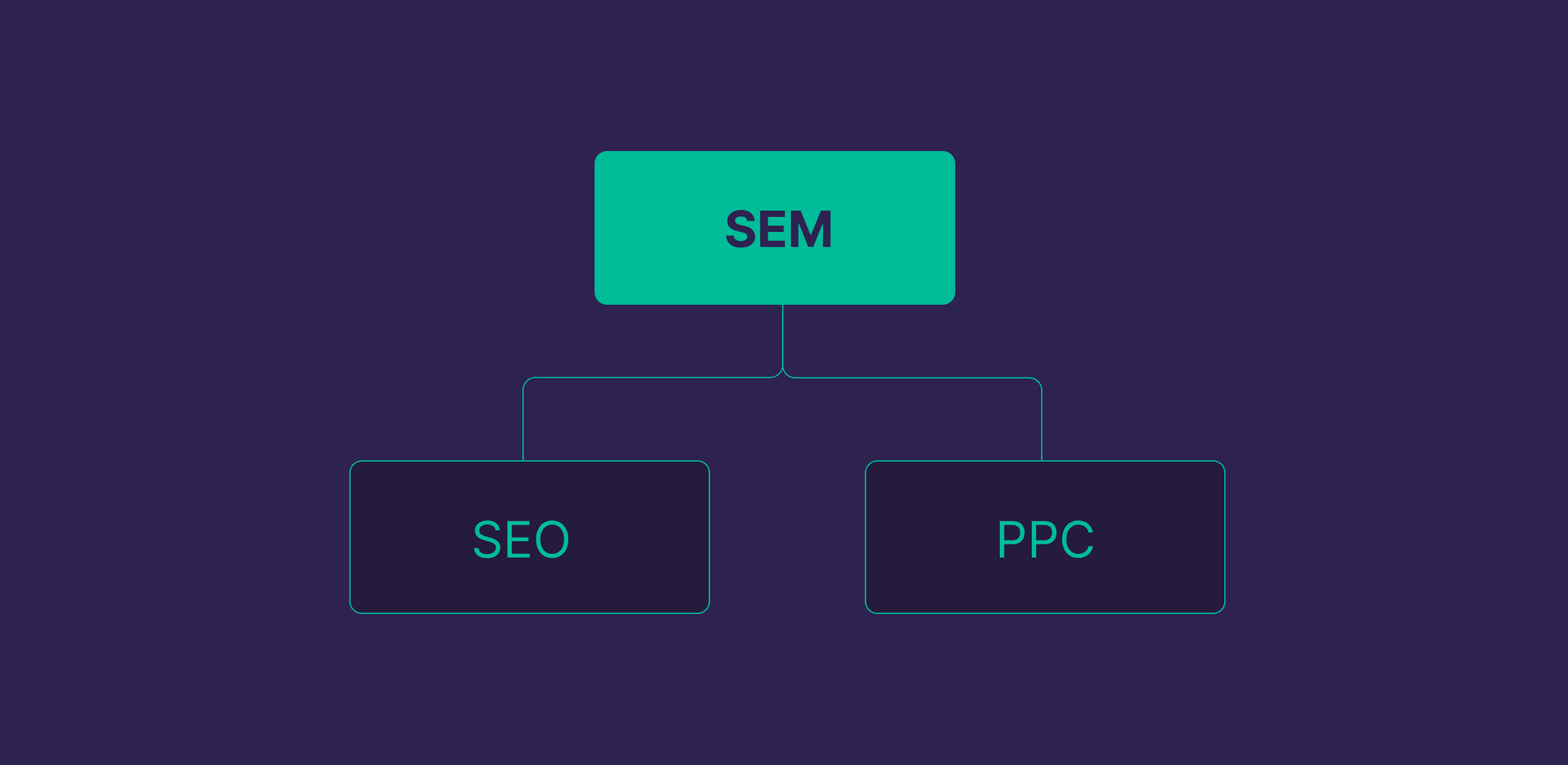 Seo Vs Sem Scaled