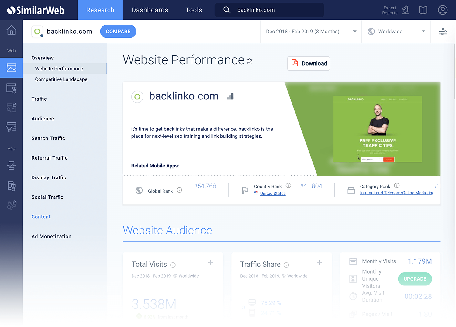 SimilarWeb – Backlinko Similarweb Backlinko