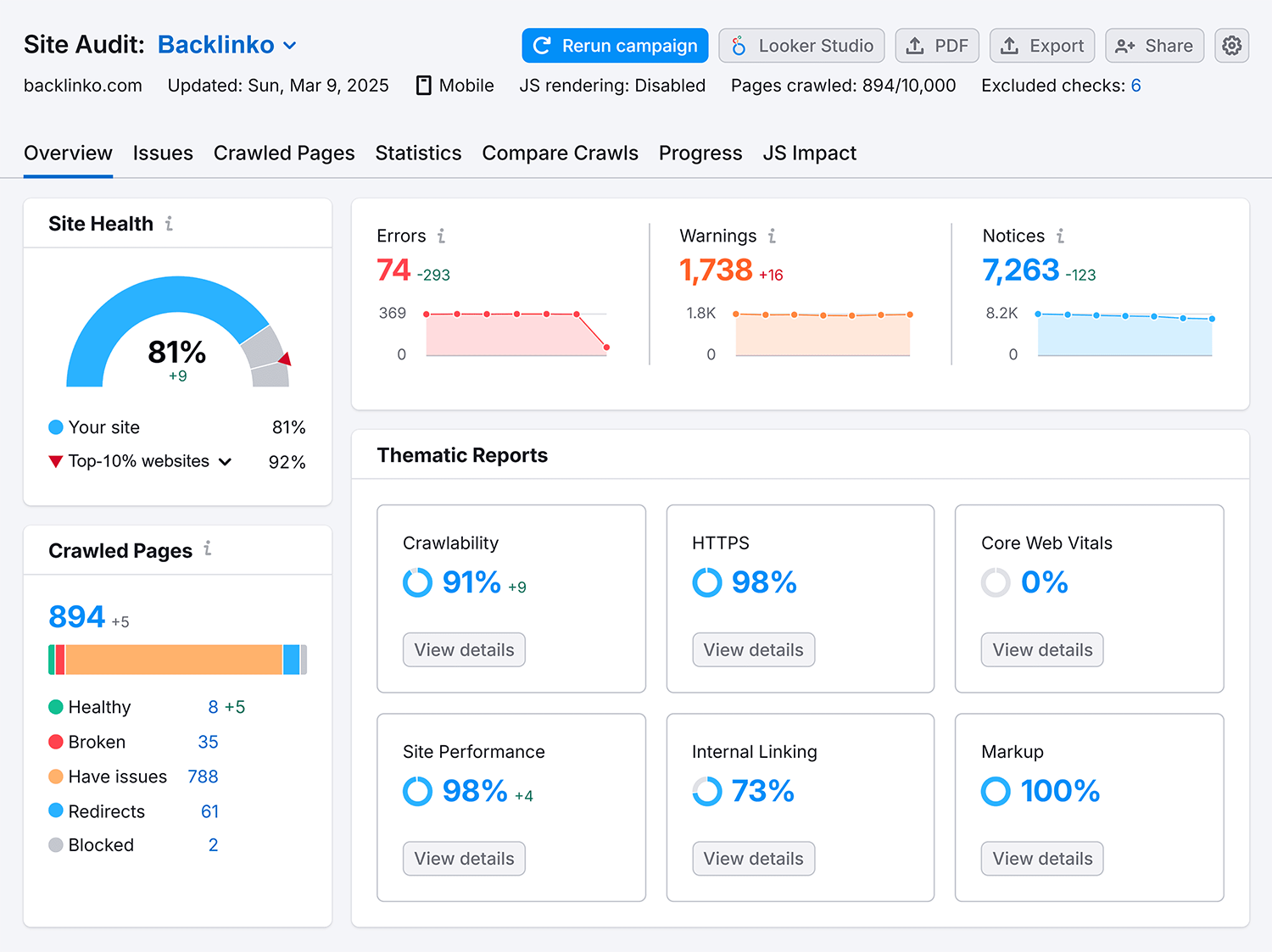 Site Audit Backlinko