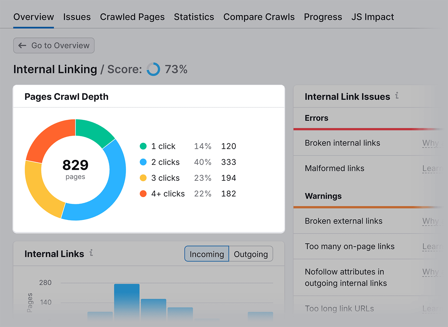 Site Audit Internal Linking Pages Crawl Depth